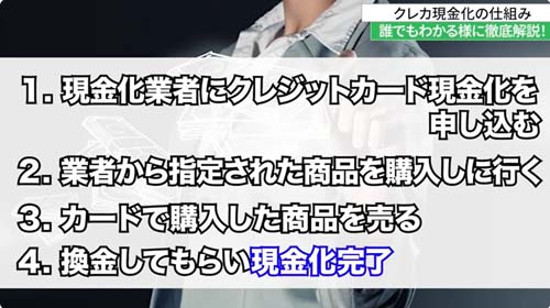 クレジットカード現金化は審査不要で最短数分で入金